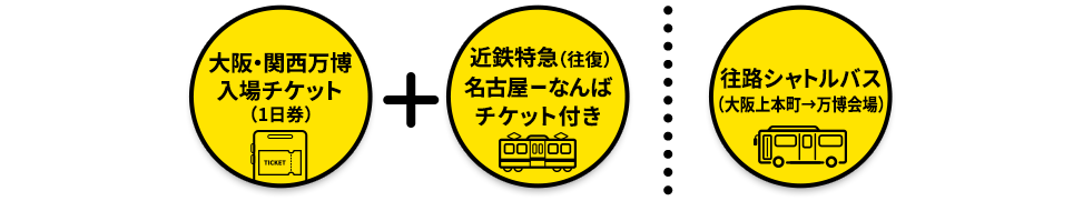 大阪・関西万博入場チケット+近鉄特急(往復)名古屋ーなんばチケット付き or 大阪・関西万博入場チケット+近鉄特急(往復)名古屋ーなんばチケット付き+往路シャトルバス(大阪上本町→万博会場)