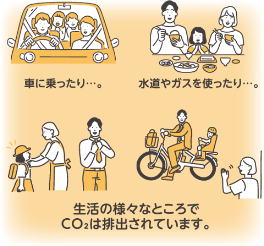 生活の様々なところでCO₂は排出されています