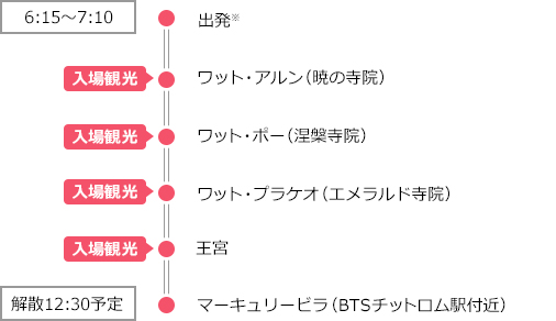 出発（6:15～7:10）＝＝＝ワット・アルン（暁の寺院）（下車観光）＝＝＝ワット・アルン（暁の寺院）（下車観光）＝＝＝ワット・プラケオ（エメラルド寺院）（下車観光）＝＝＝王宮（下車観光）＝＝＝マーキュリービラ（BTSチットロム駅付近）（解散12:30予定）