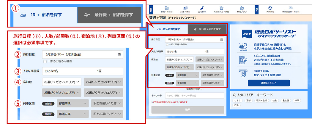 検索画面のイメージ 旅行日程（②）、人数/部屋数（③）、宿泊地（④）、列車区間（⑤）の選択は必須事項です