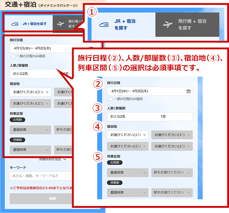 検索画面のイメージ 旅行日程（②）、人数/部屋数（③）、宿泊地（④）、列車区間（⑤）の選択は必須事項です