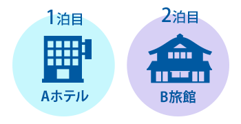 例えば…2泊3日の旅行で、1泊目はAホテル、2泊目はB旅館