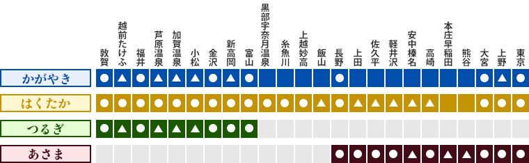 北陸新幹線　停車駅