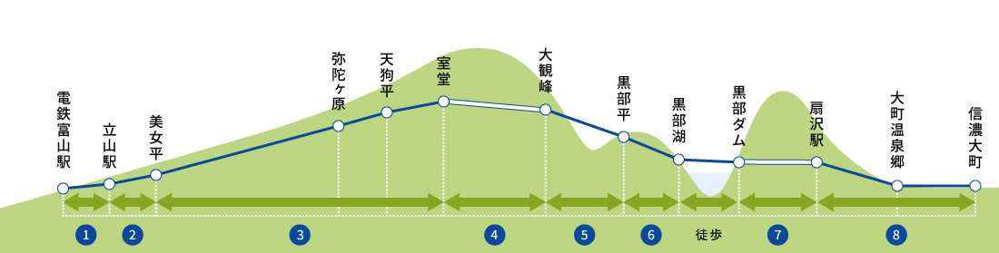 観光ルート