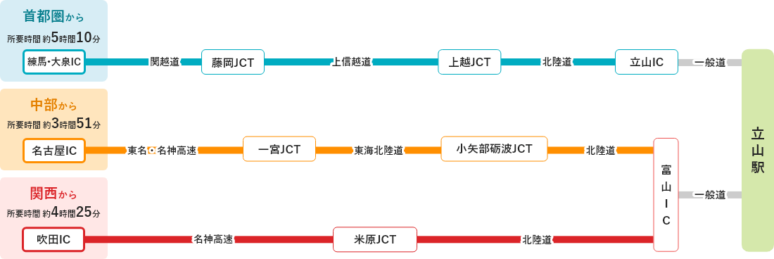 富山側からのアクセス