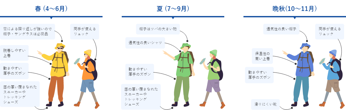 季節ごとのおすすめの服装