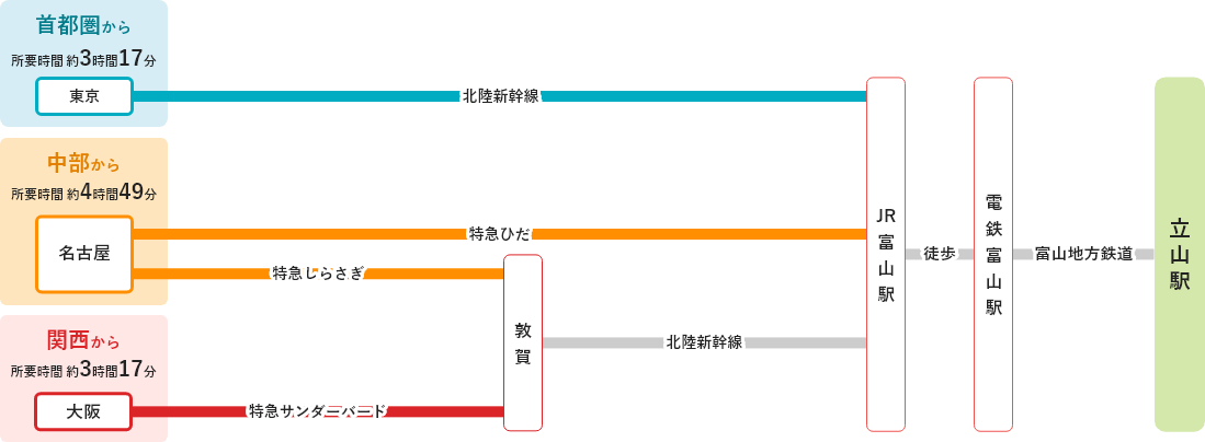 富山側からのアクセス