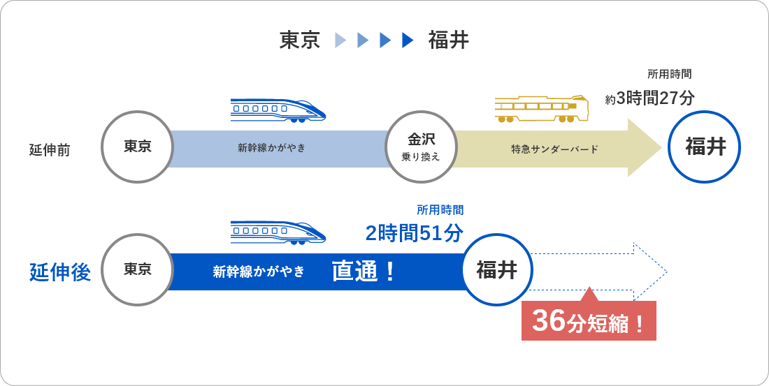 東京～福井