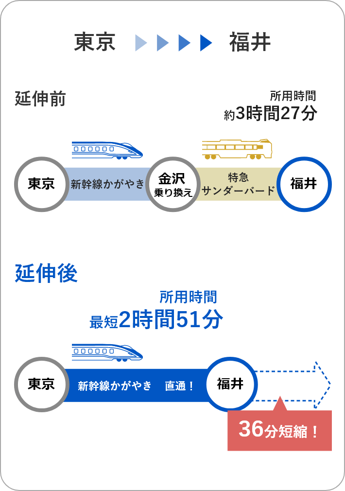 東京～福井