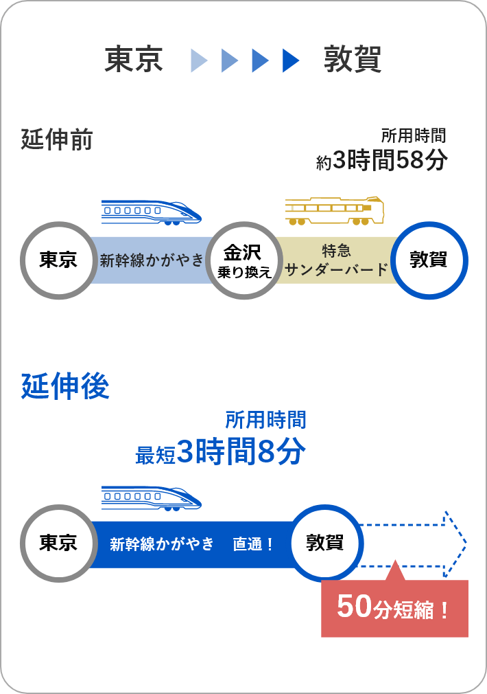 約3万円分往復切符 大阪・新大阪〜福井もしくは加賀温泉 2名分 セール