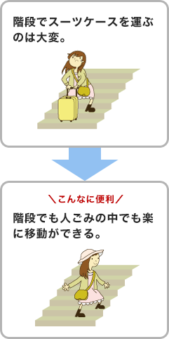 成田 空港 スーツ ケース 安い 宅急便