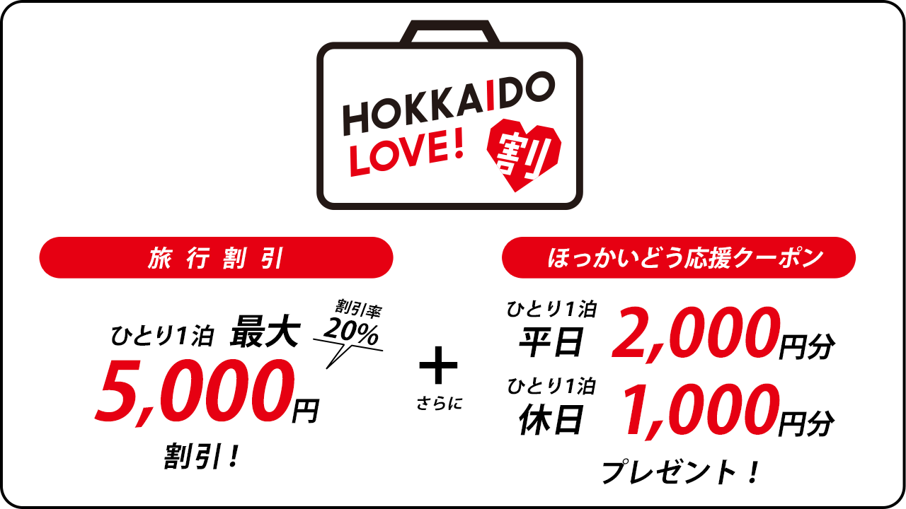 HOKKAIDO LOVE！割　「旅行割引」（ひとり1泊）最大5,000円割引！　＋　「ほっかいどう応援クーポン」（ひとり1泊・平日）2,000円分（ひとり1泊・休日）1,000円分プレゼント！